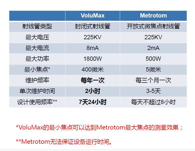 虹口虹口蔡司虹口工业CT