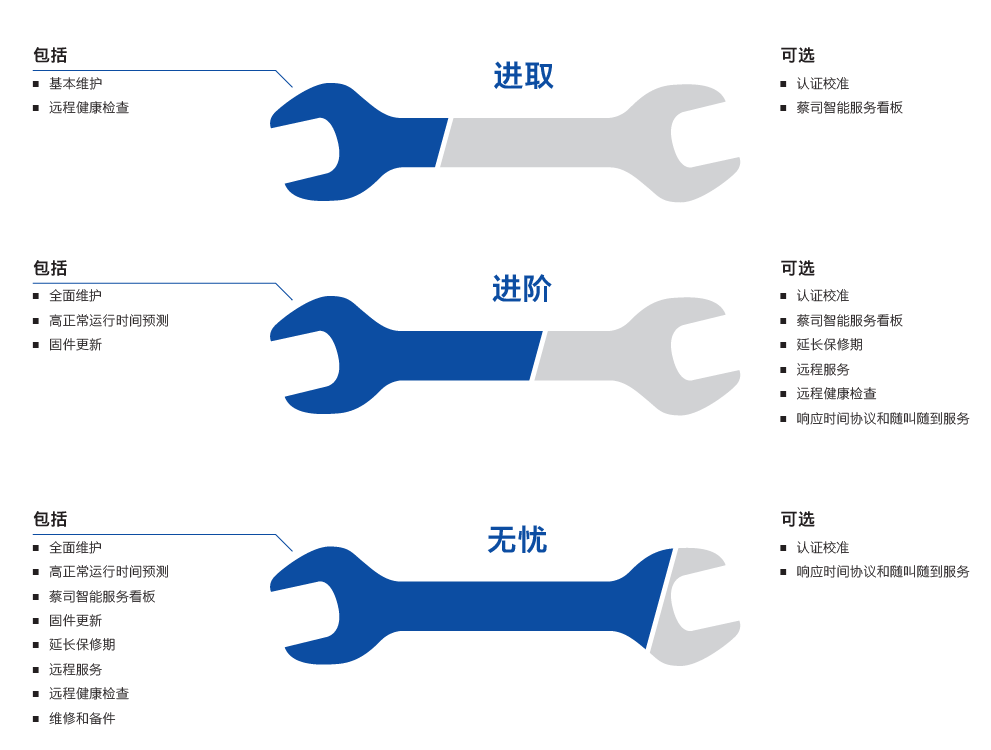 虹口虹口蔡司虹口三坐标维保